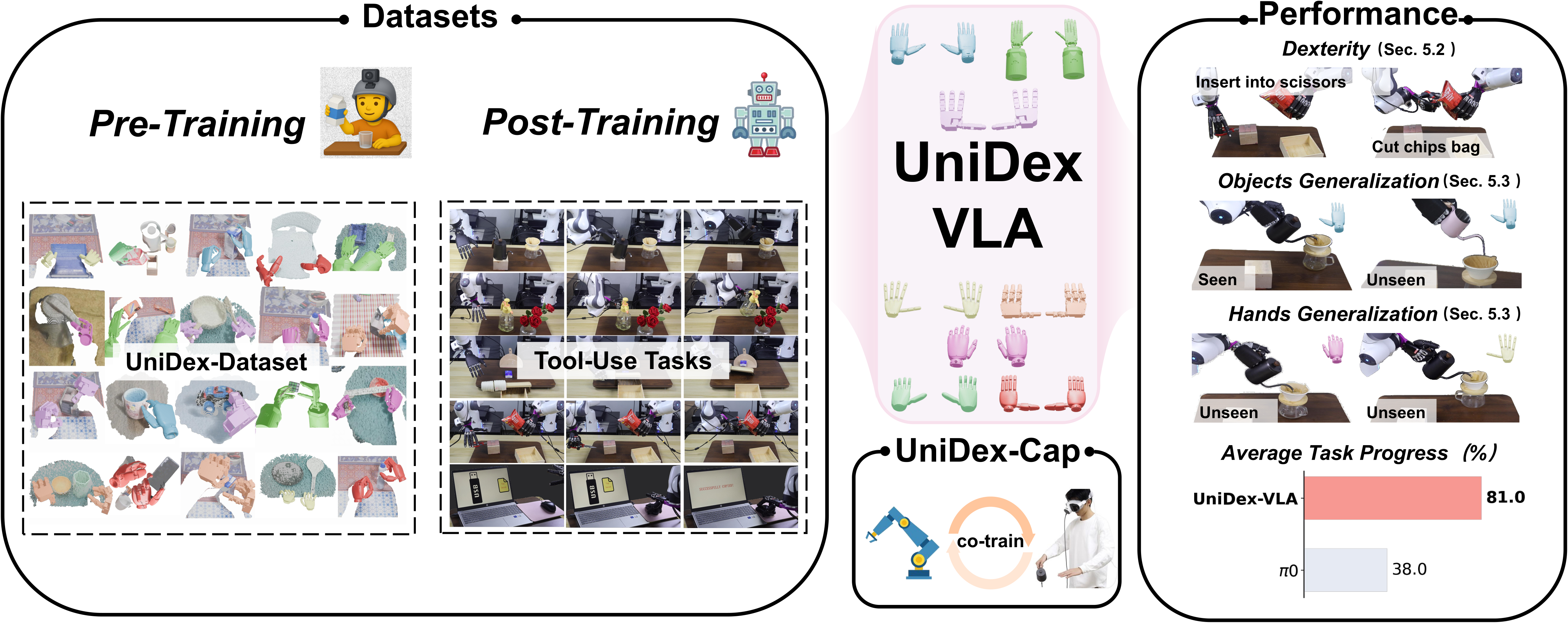 UniDex teaser figure