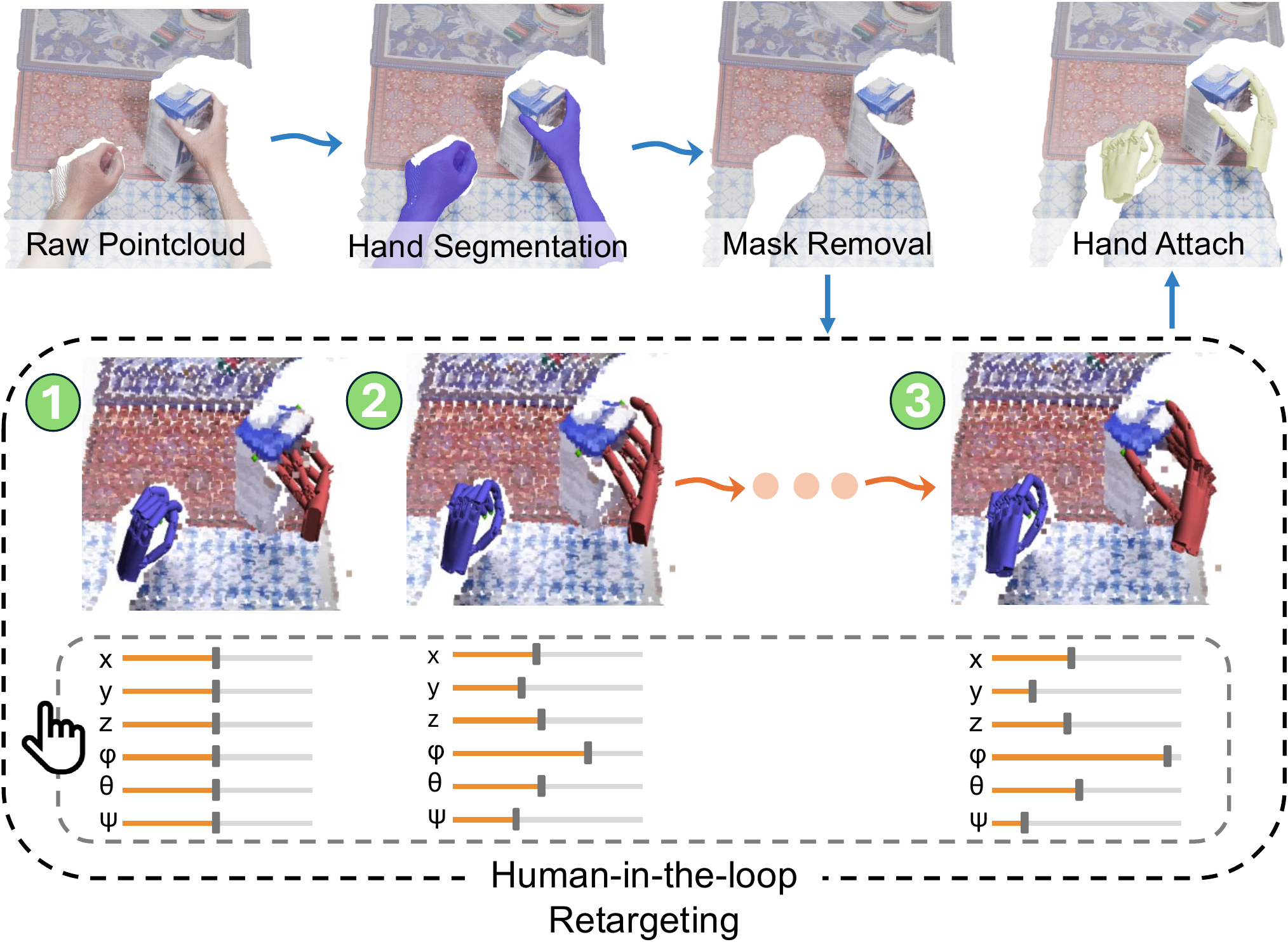 Human-in-the-loop retargeting pipeline